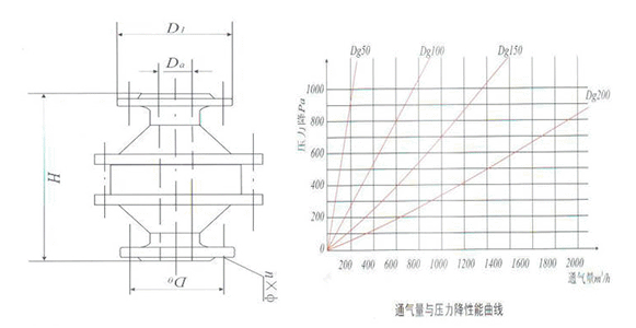 鋁合金阻火器結(jié)構(gòu)圖