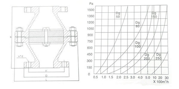 管道阻火器結(jié)構(gòu)圖及流量、壓力降圖