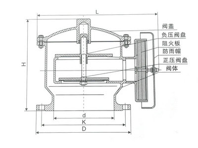 儲(chǔ)罐阻火呼吸閥結(jié)構(gòu)圖