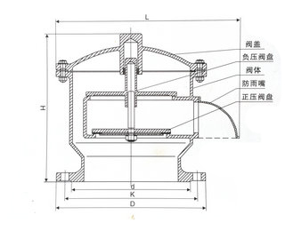 不銹鋼全天候呼吸閥結構圖