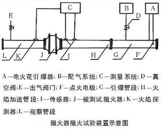 阻火器阻火性能測試裝置圖