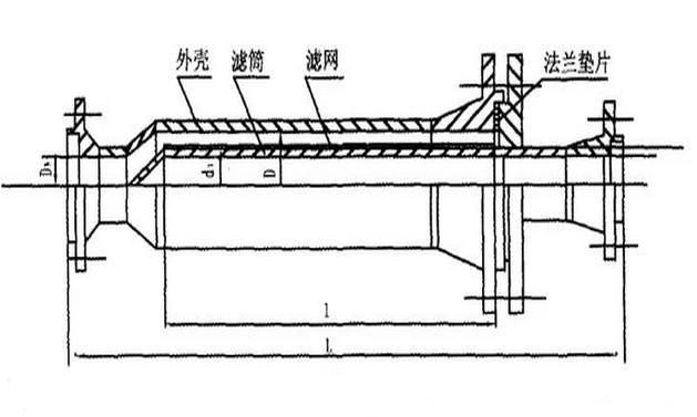 氧氣過濾器結構圖